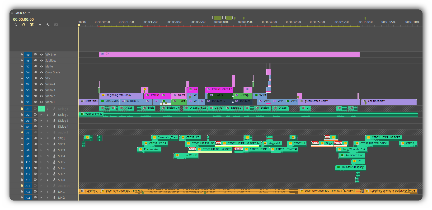 premiere project timeline